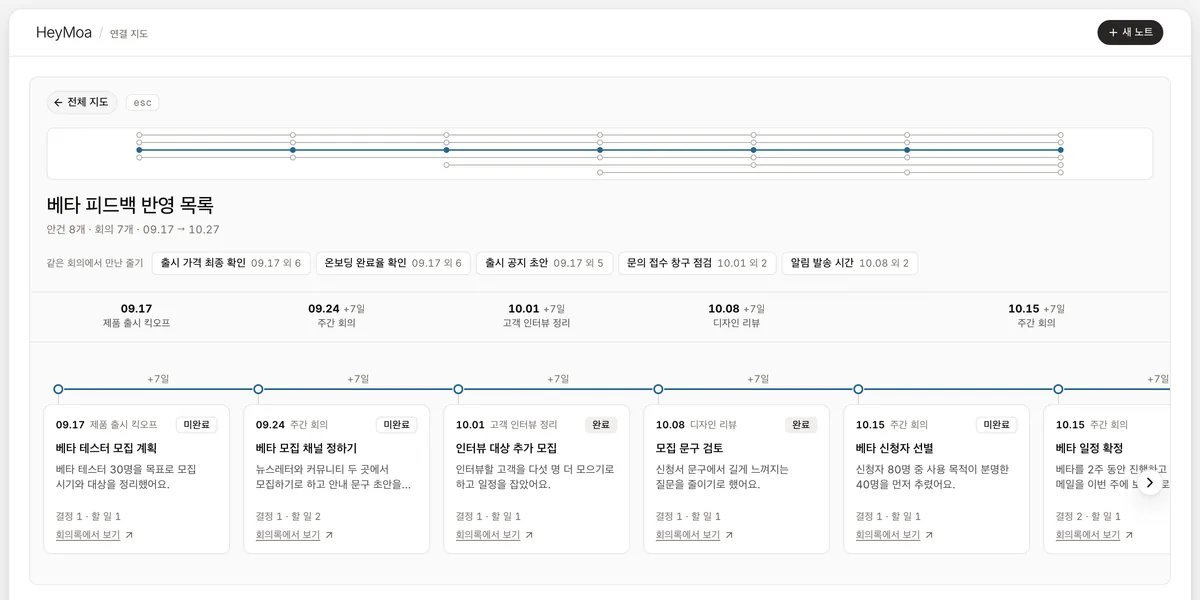 한 주제만 크게 펼친 타임라인