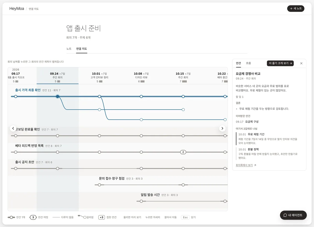 점을 눌러 오른쪽 패널이 열린 연결 지도